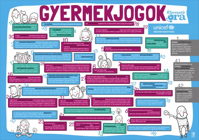 Gyermekjogok / UNICEF - Szentendre Vros Hivatalos honlapja